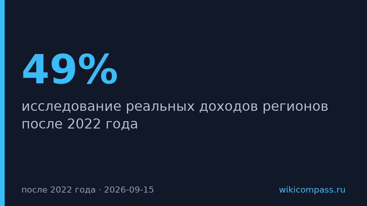 Москва обогнала ОПК по росту доходов населения на 49% за четыре года