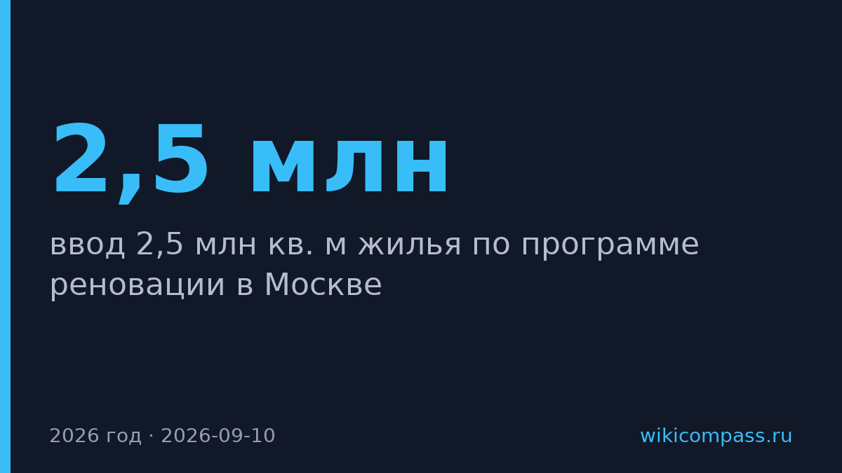 Москва введёт 2,5 млн кв. м жилья по реновации в 2026 году