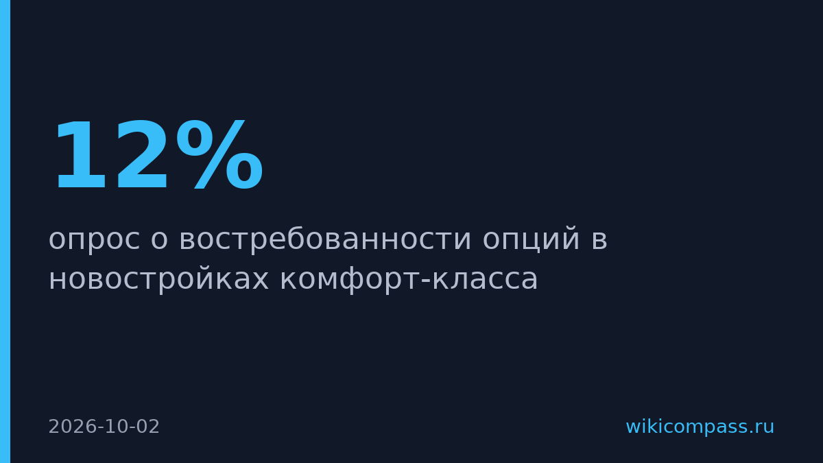 Москвичи отказываются от коворкингов и лапомоек в новостройках