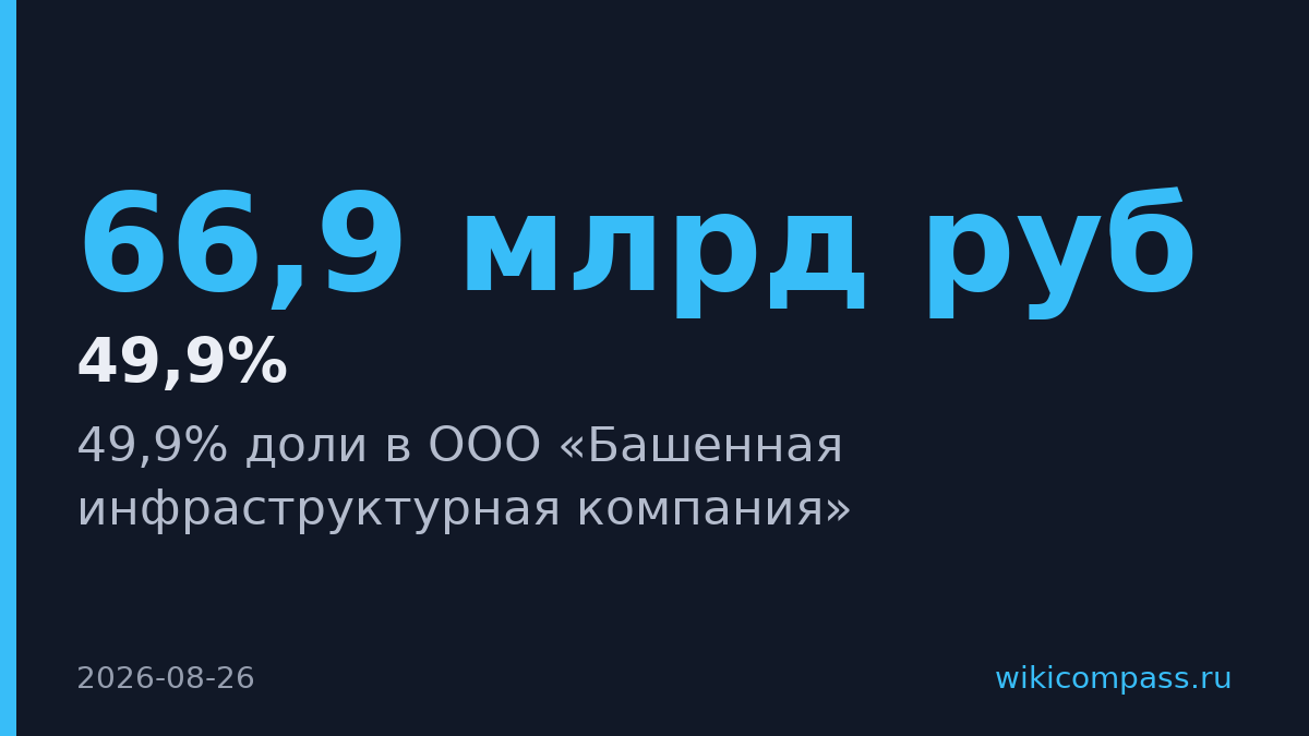 МТС продала 49,9% БИК и увеличила прибыль в 24 раза