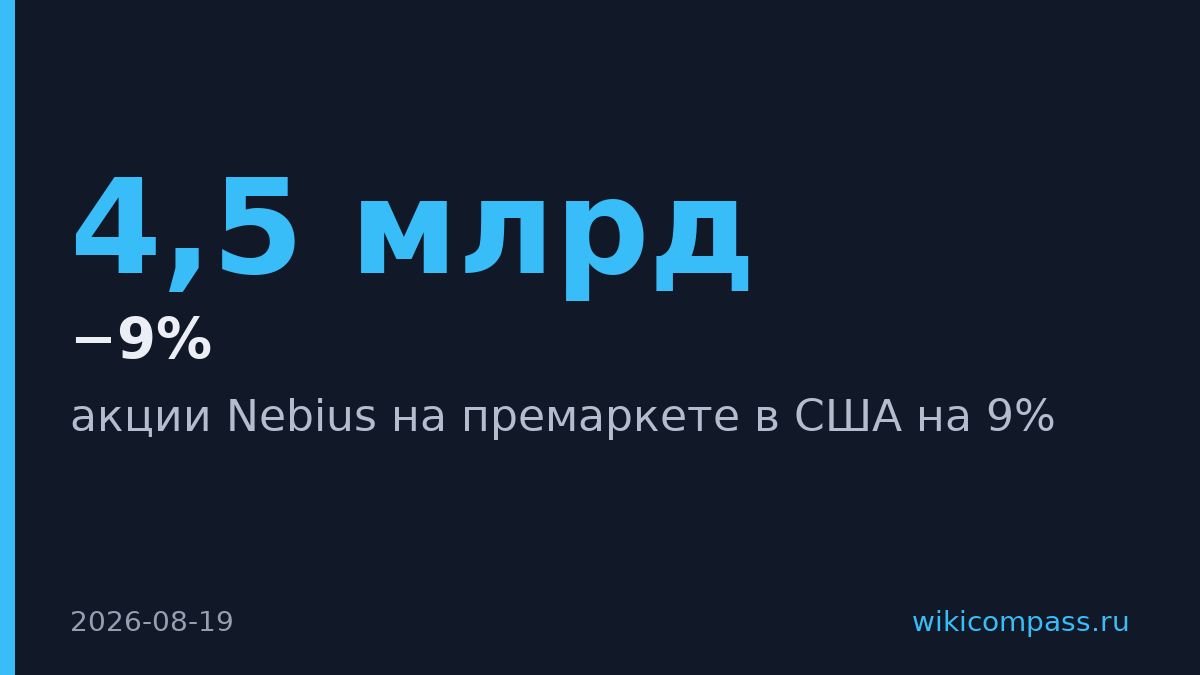 Nebius разместит облигации на $4,5 млрд, акции упали на 9%