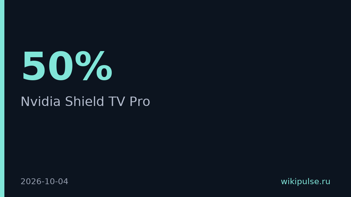 Nvidia поднял цену Shield TV Pro на 50% без улучшений