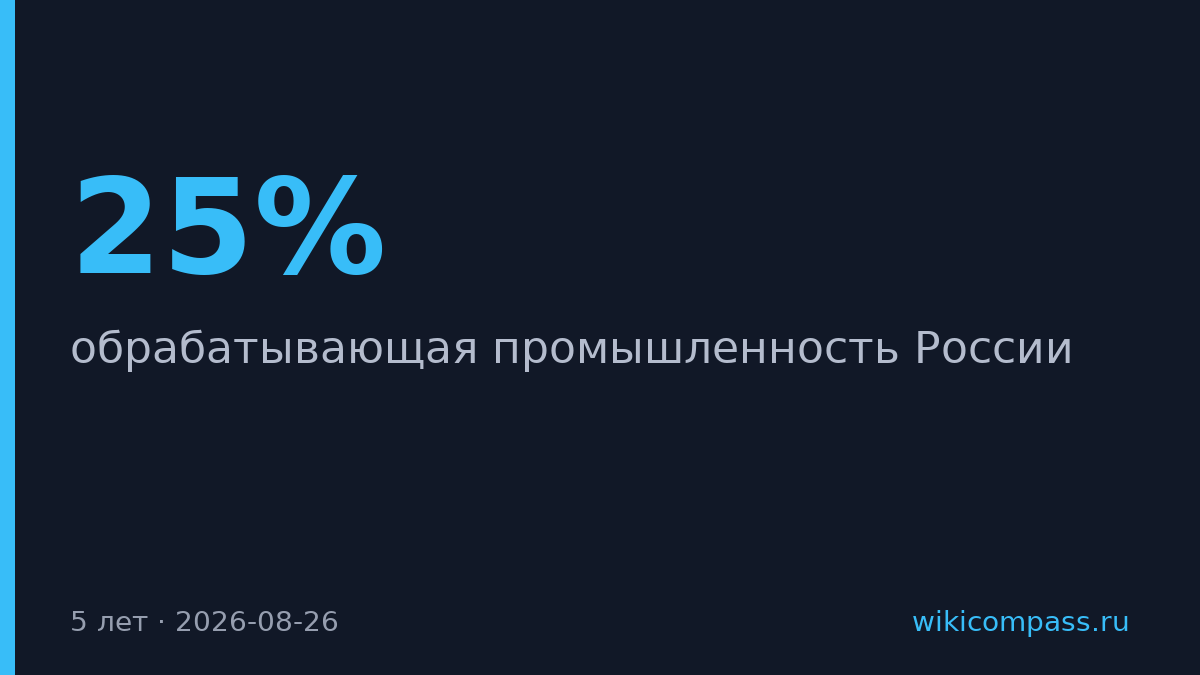 Обрабатывающая промышленность России выросла на 25% за пять лет