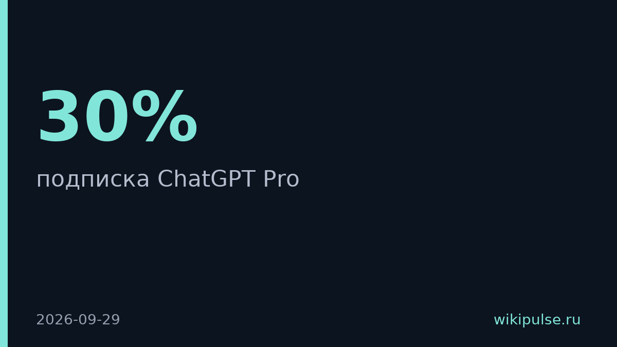 OpenAI урезал лимиты ChatGPT Pro вдвое при цене $200