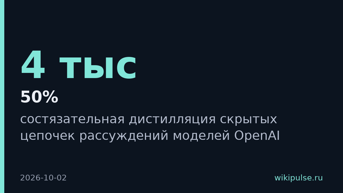 OpenAI заблокировала атаку на 4 тысячах аккаунтов