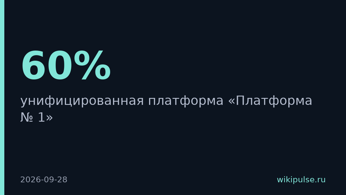 ОСК запустила унифицированную платформу для грузовых судов