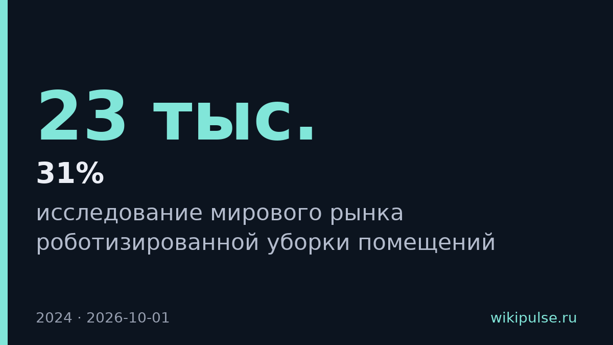 Парк роботов-клинеров в России может вырасти до 23 тыс. к 2030 году