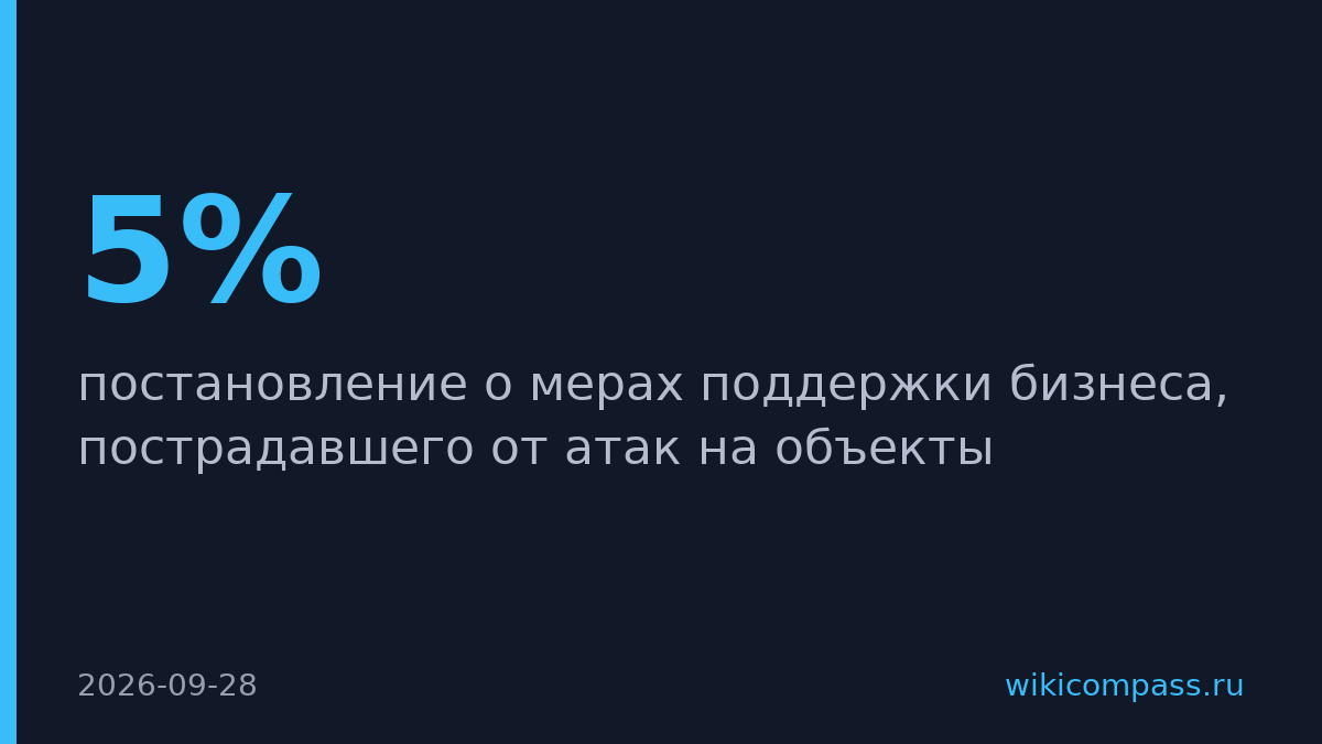Правительство поддержит бизнес, пострадавший от атак на Wildberries