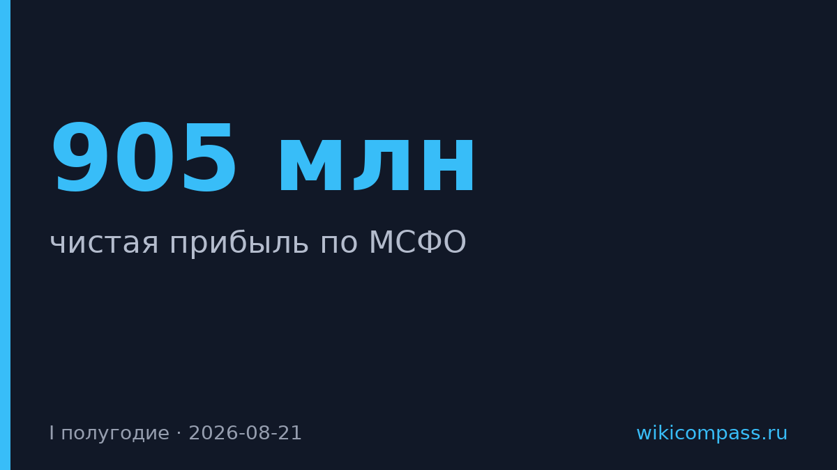 Прибыль Эн+ Груп выросла в 2,7 раза до $905 млн за полугодие