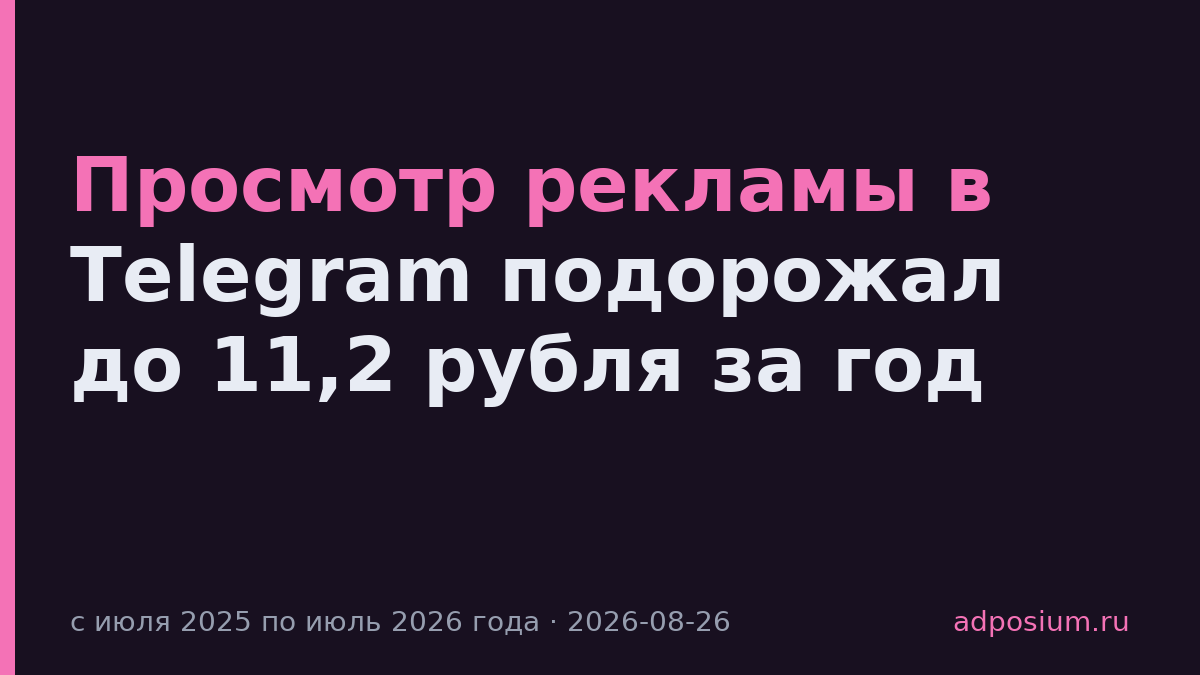 Просмотр рекламы в Telegram подорожал до 11,2 рубля за год