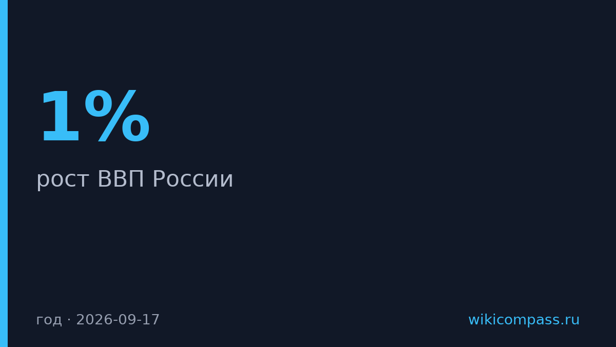 Путин спрогнозировал рост ВВП России на 1% в 2024 году