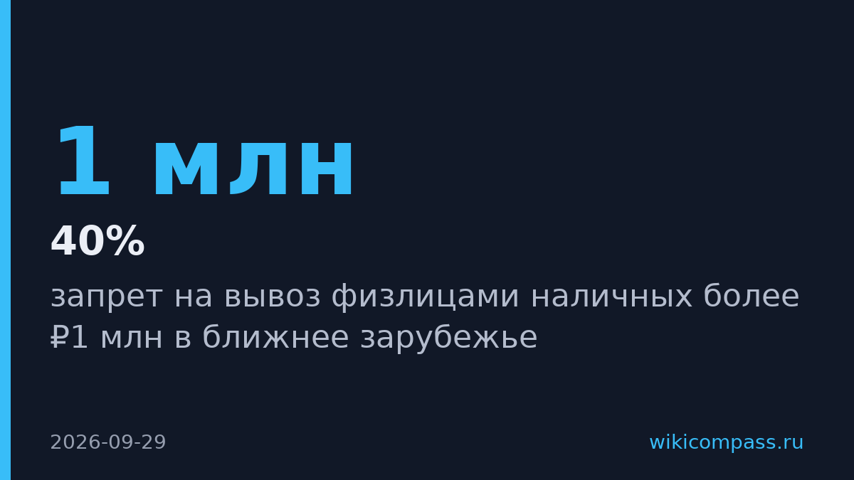 Путин запретил вывозить более ₽1 млн наличными в ближнее зарубежье