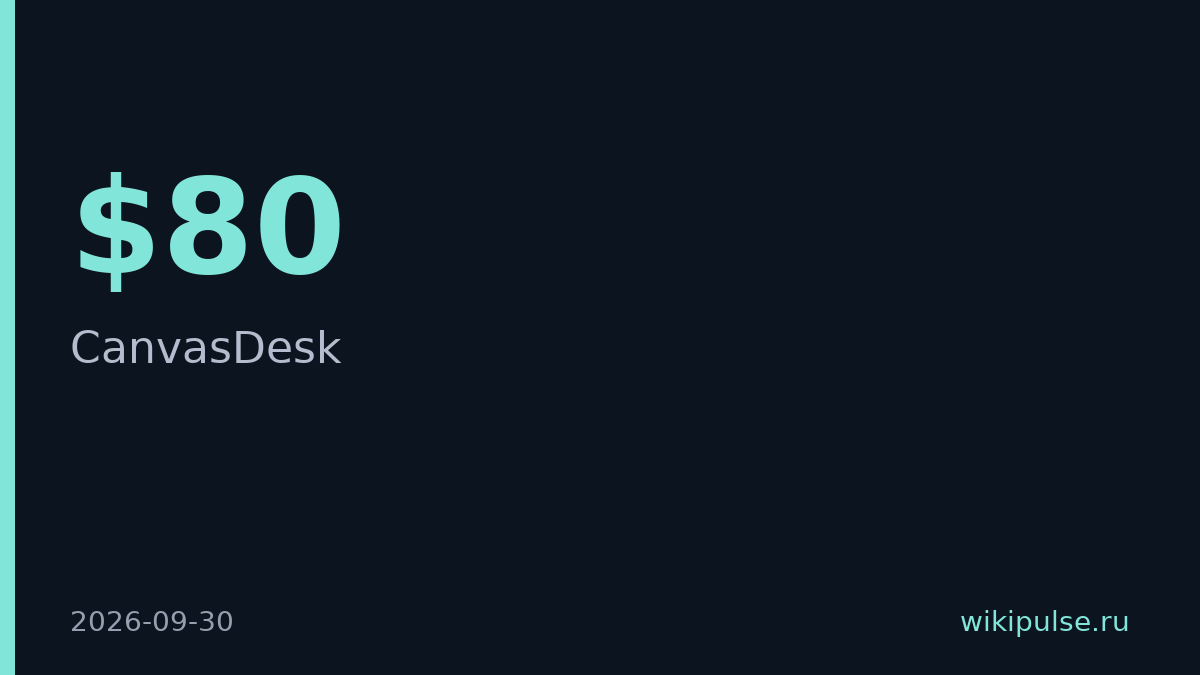 Разработчик создал CanvasDesk за 2,5 недели на $80 с помощью ИИ-агентов