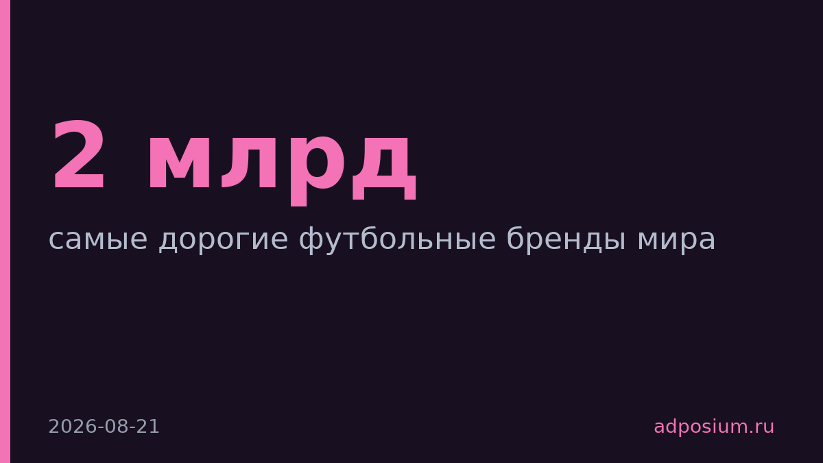 «Реал» стоит €2 млрд — самый дорогой футбольный бренд