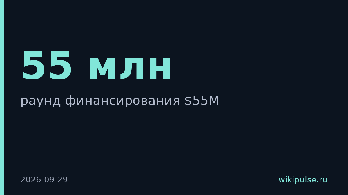 Reco привлекла $55 млн в новом раунде финансирования
