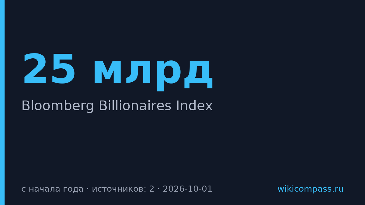 Российские миллиардеры потеряли $25 млрд с начала года