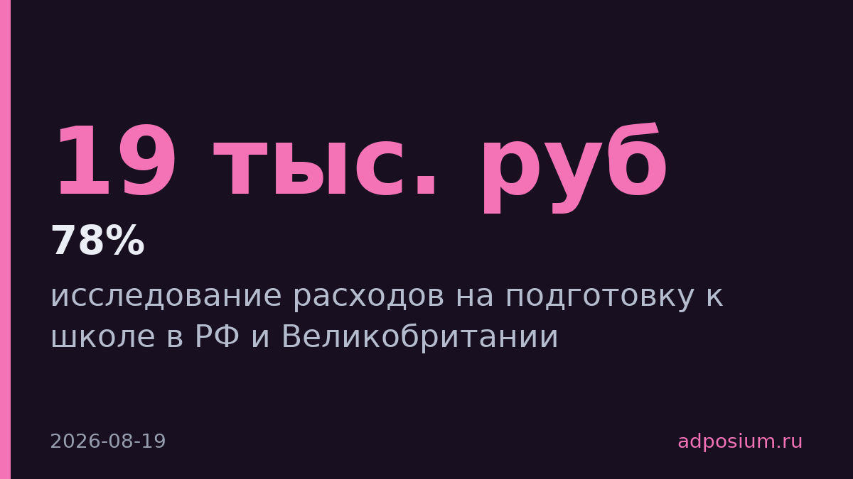 Российские родители тратят на школу больше и закупаются позже британских