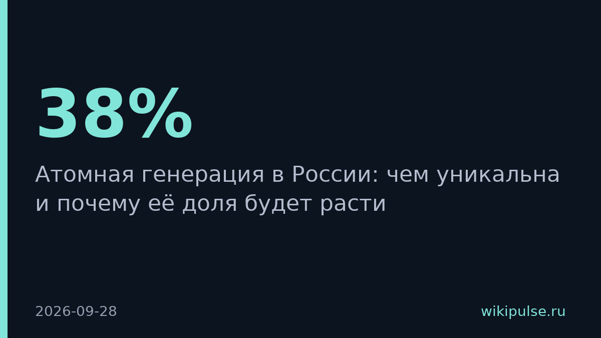 Россия держит 38% мирового строительства атомных реакторов