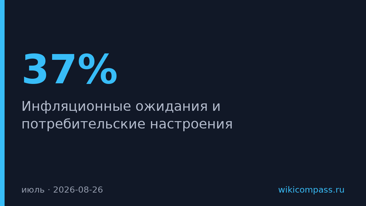 Россияне переводят сбережения в наличность: доля выросла до 37%