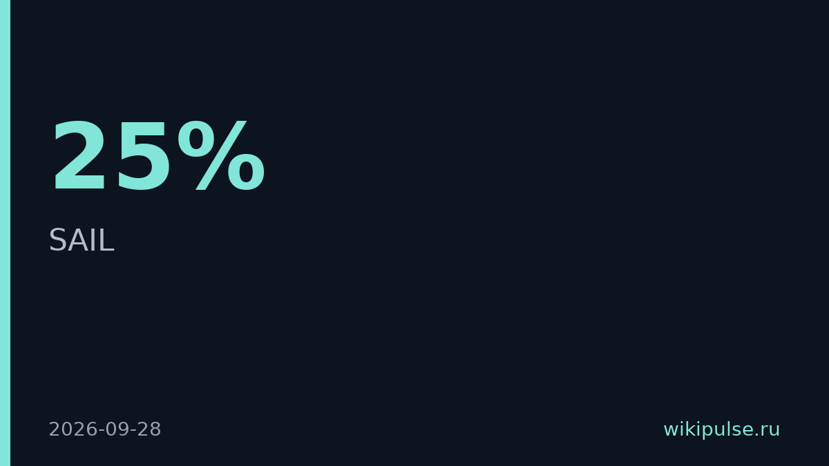 Sakana AI и Токийский университет подняли точность робота с 25% до 73%