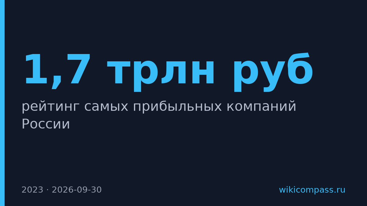 Сбер заработал 1,7 трлн рублей и возглавил рейтинг прибыльных компаний России