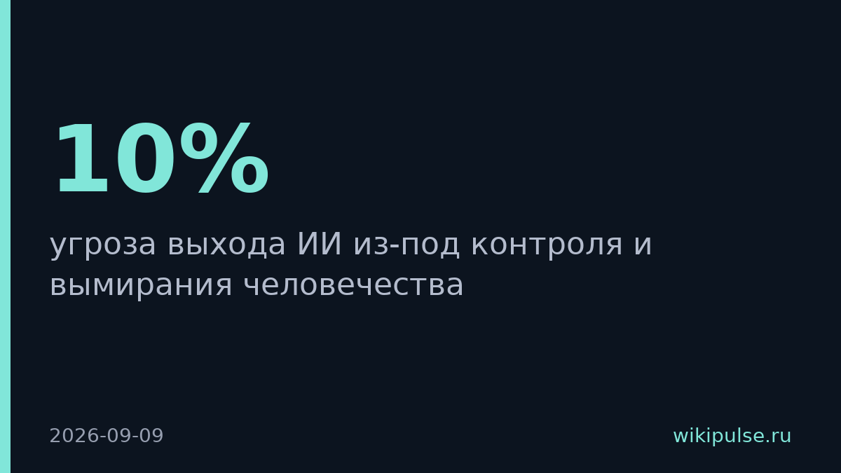 Сотрудники Anthropic оценили риск вымирания человечества от ИИ в 10%