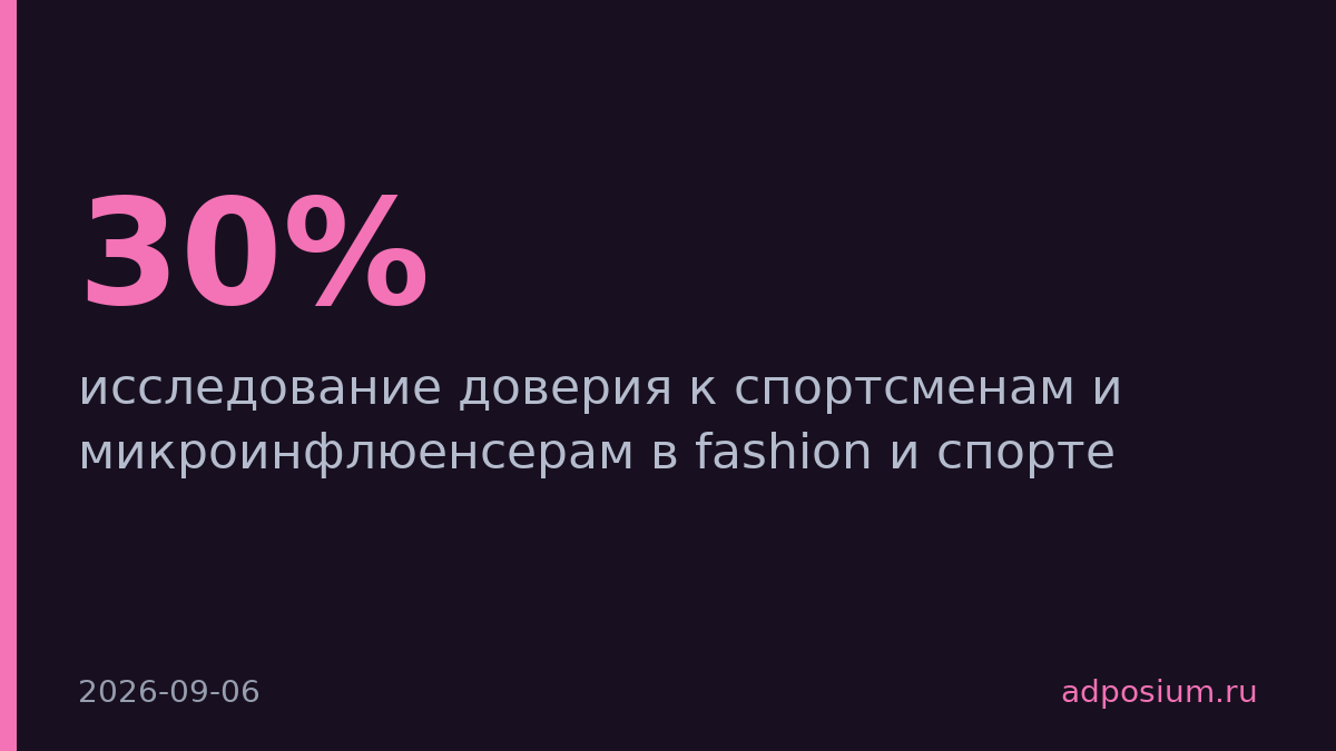 Спортсмены обогнали микроинфлюенсеров по доверию покупателей в fashion