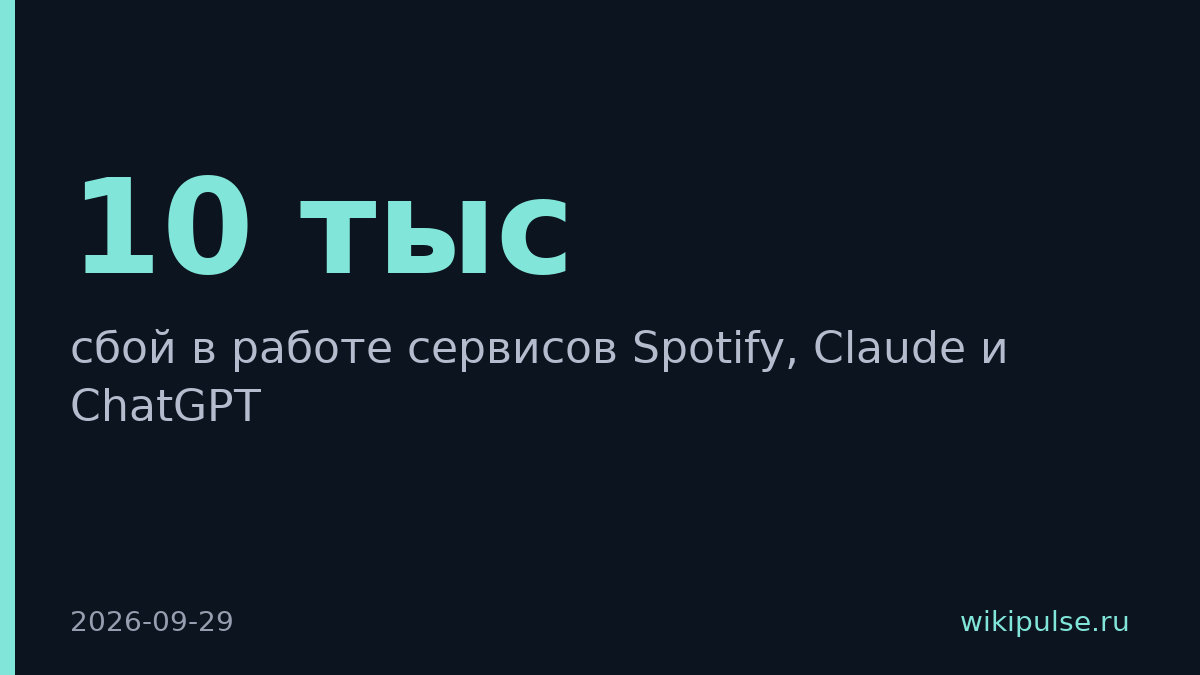 Spotify, Claude и ChatGPT упали одновременно 29 сентября