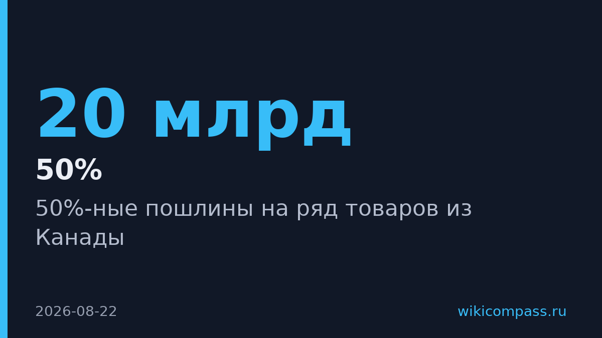 США ввели 50%-ные пошлины на канадские товары на $20 млрд