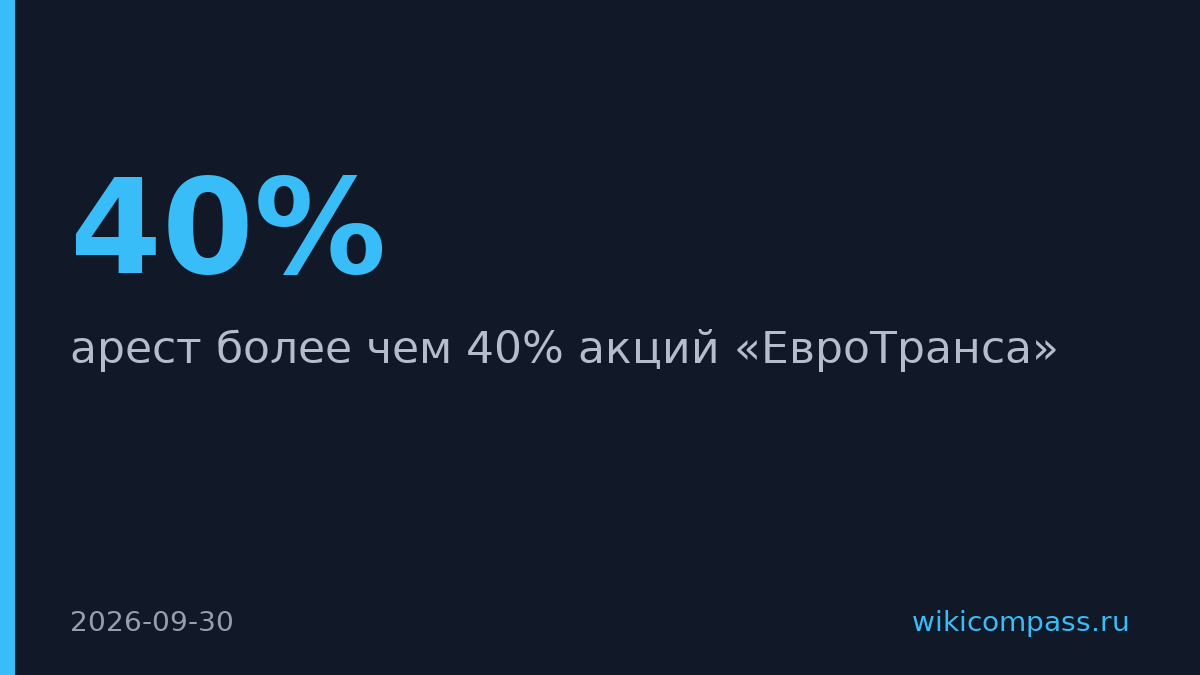 Суд арестовал более 40% акций «ЕвроТранса»