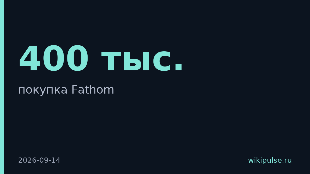 Superhuman купил Fathom с 400 тыс. пользователей