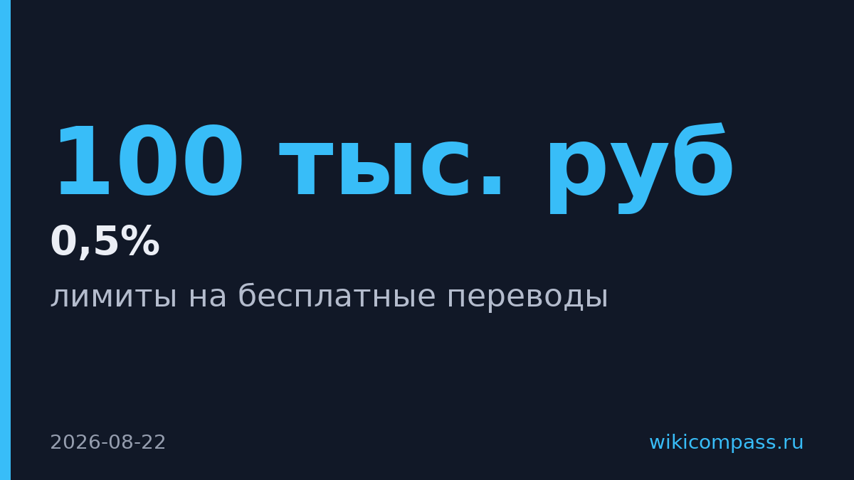 Т-Банк ограничил бесплатные переводы 100 тыс. рублей в месяц
