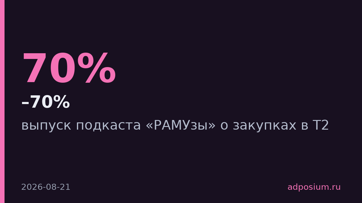 T2 тратит 60–70% бюджета закупок на маркетинг