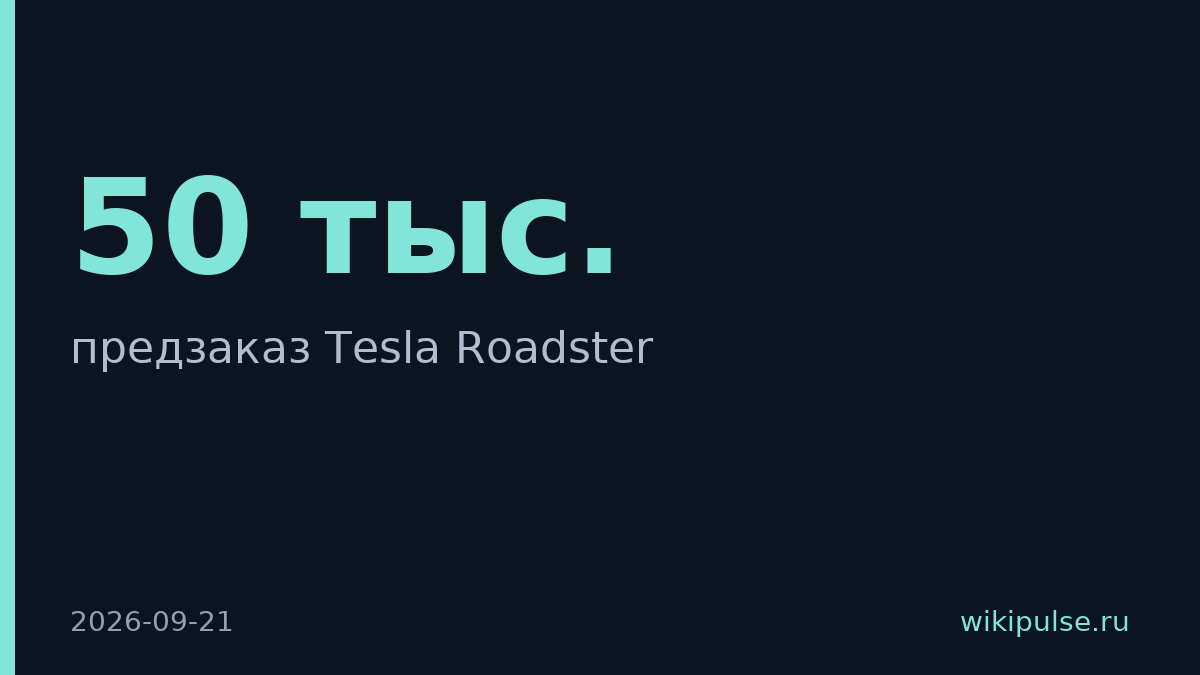 Tesla открыла предзаказы Roadster за $50 тыс. без прототипа