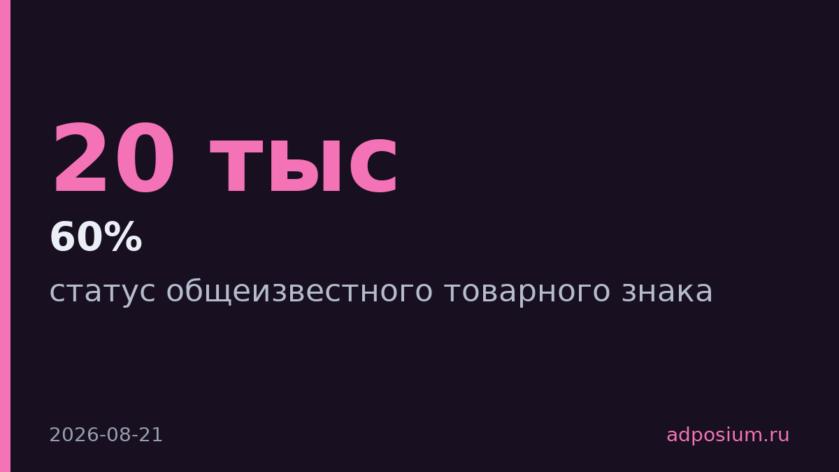 Точка Банк получил статус общеизвестного товарного знака