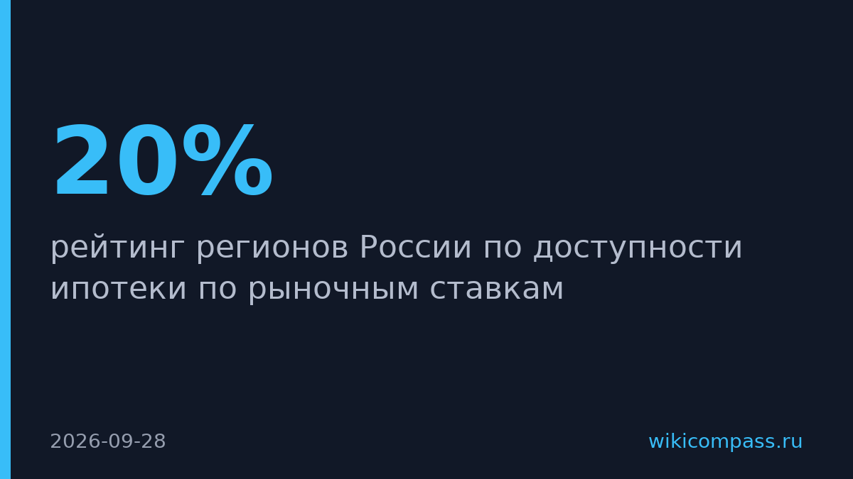 Только 20% россиян могут взять ипотеку по рыночным ставкам