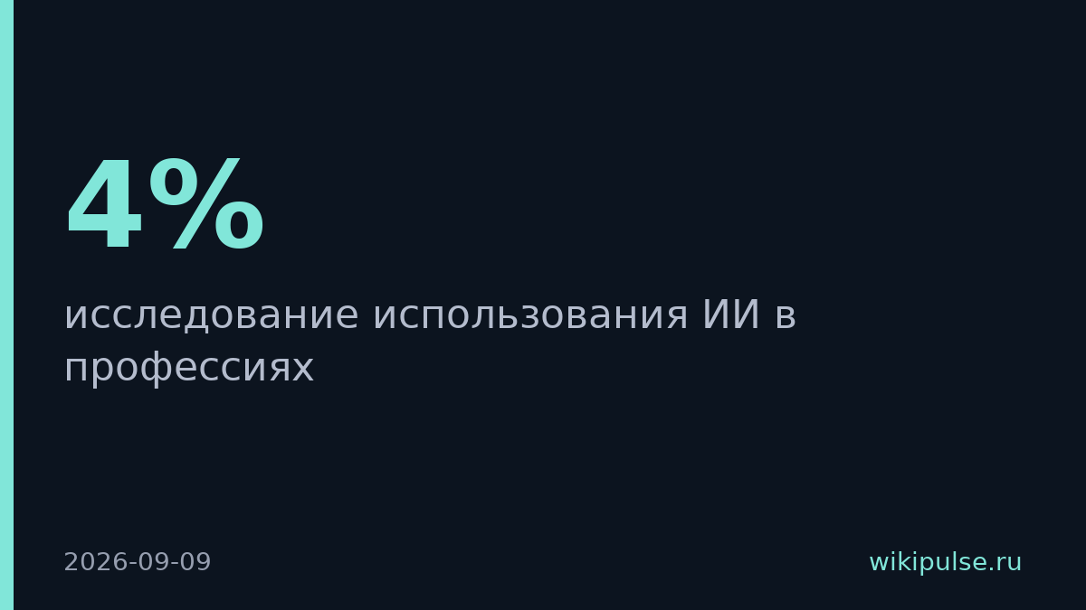 Только 4% профессий могут полностью заменить ИИ