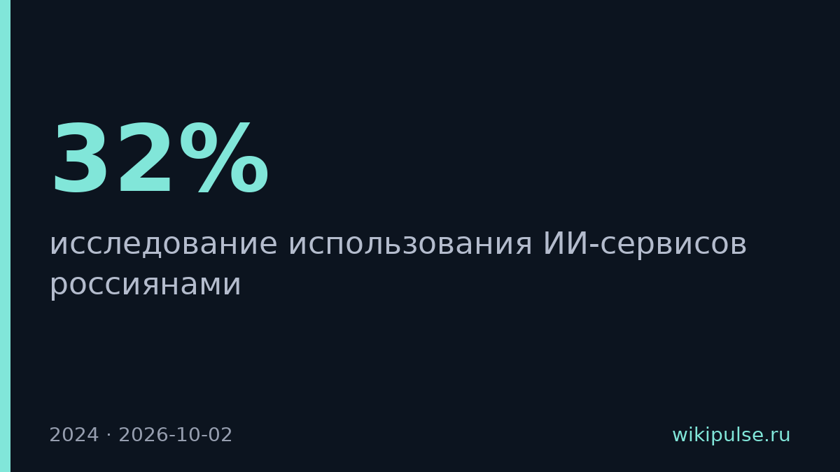 Треть россиян пользуется ИИ ежедневно
