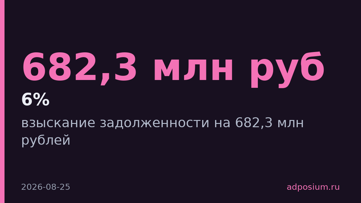 Три агентства подали иски к «Самолету» на 1 млрд рублей