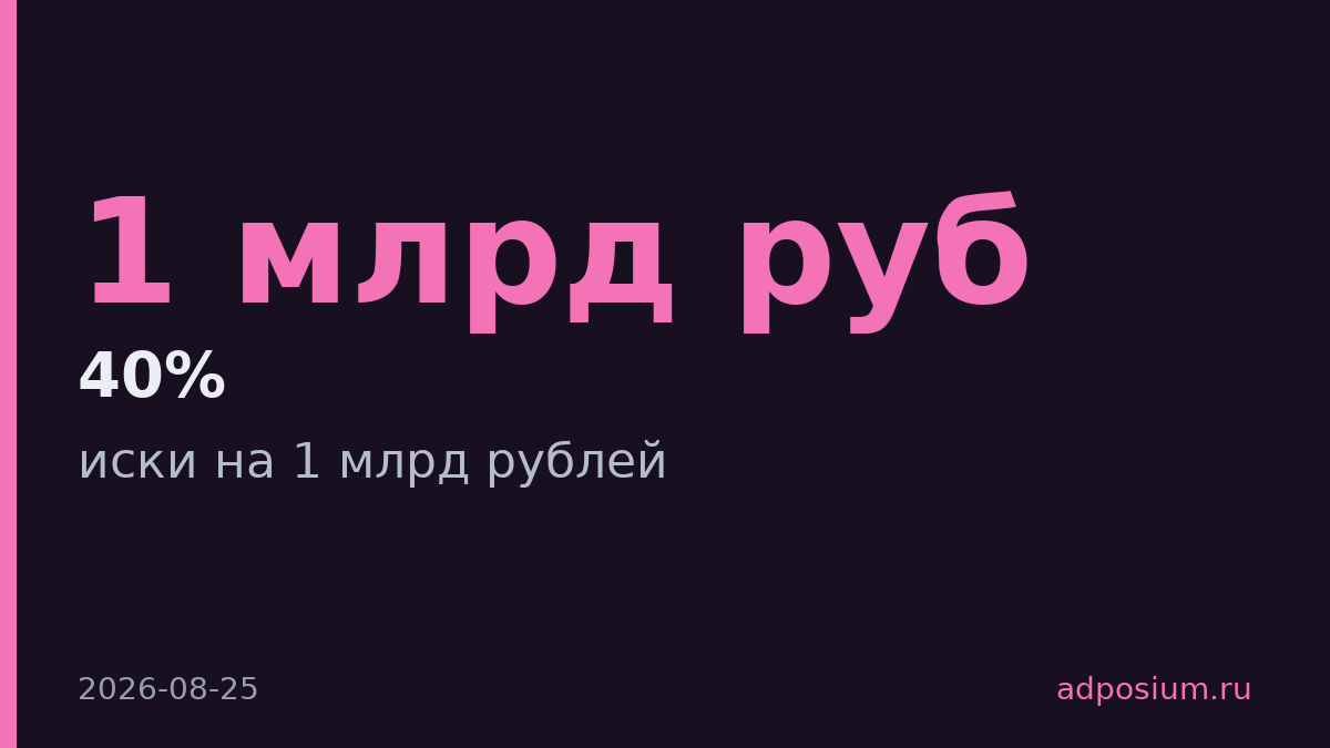 Три рекламных агентства подали иски на 1 млрд рублей к «Самолету»