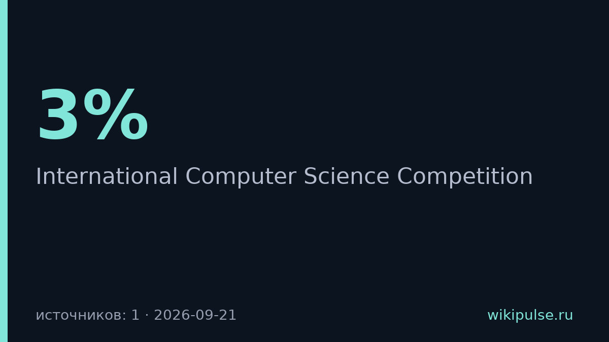 Ученики «Летово» вошли в 3% лучших на International Computer Science Competition