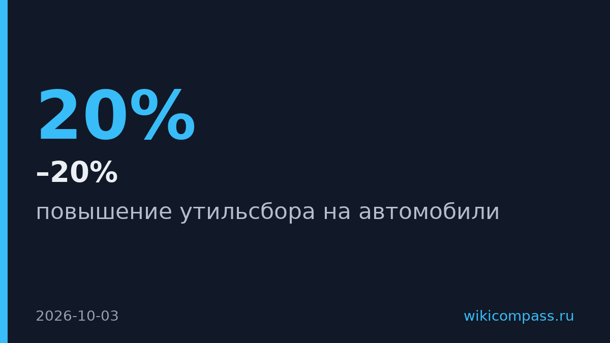 Утильсбор на автомобили вырастет на 10–20% с января 2027