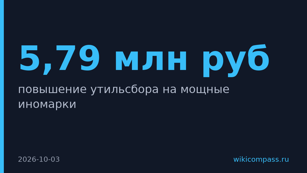 Утильсбор на премиум-иномарки вырос до 5,79 млн рублей