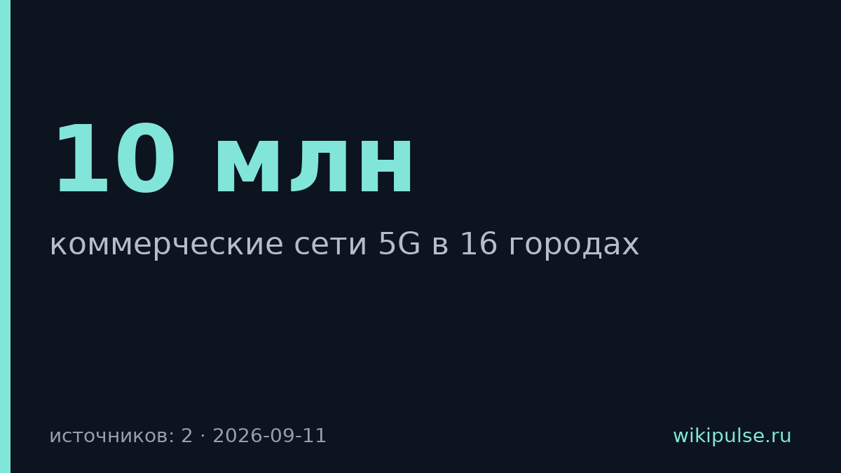 В России запустили 5G в 16 городах, доступ получили 10 млн человек