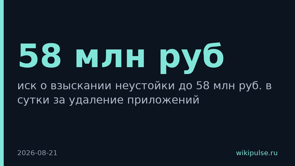 VK подала иск к Apple на 58 млн рублей в сутки за удаление приложений