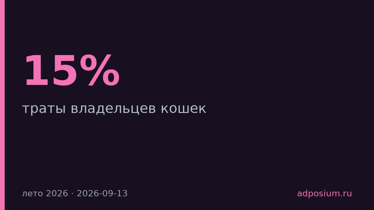 Владельцы кошек сокращают траты на игрушки на 15%