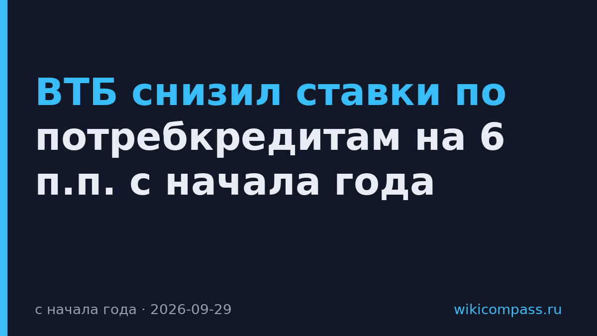 ВТБ снизил ставки по потребкредитам на 6 п.п. с начала года