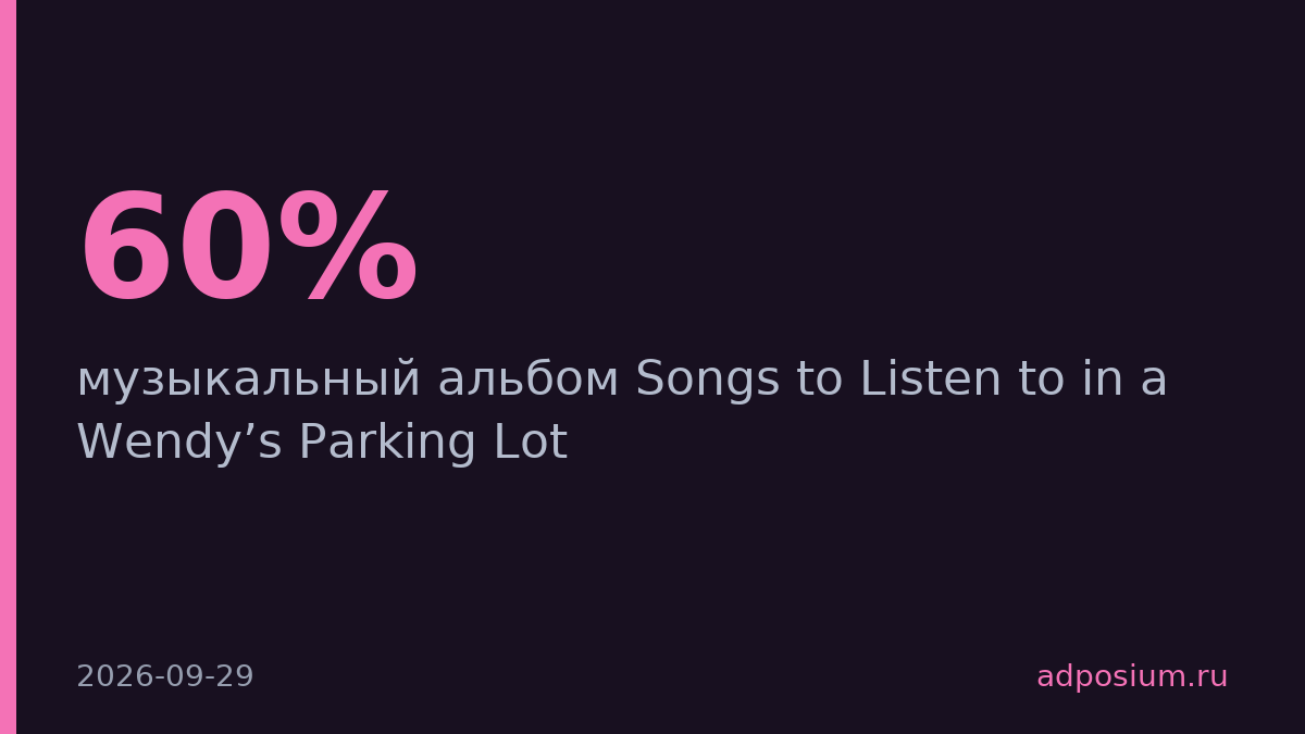 Wendy's запустила эмо-альбом на Spotify для ностальгического маркетинга