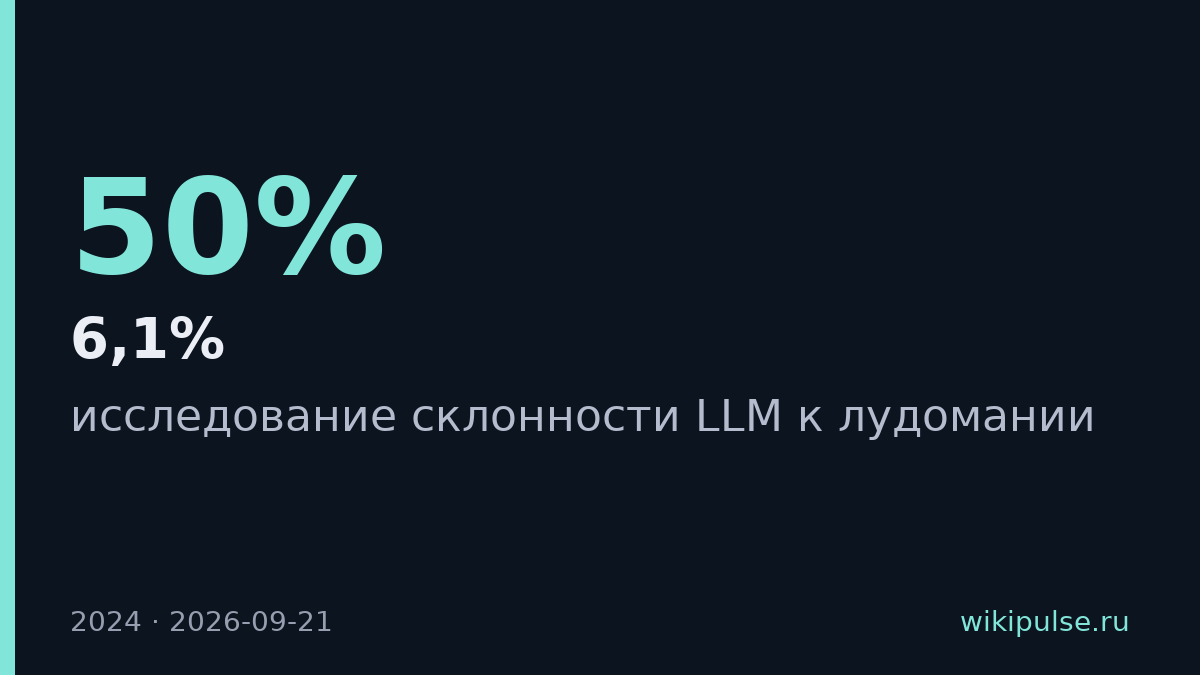 Языковые модели спускают виртуальные деньги на азартные игры