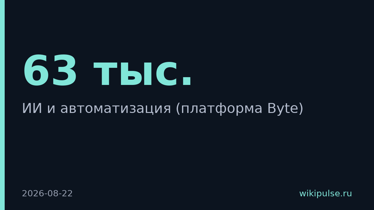 Yum Brands запустила ИИ в 63 тыс. ресторанов